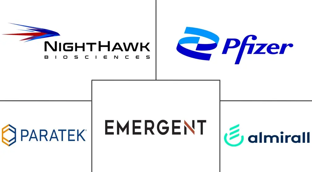 炭疽治疗市场规模和份额