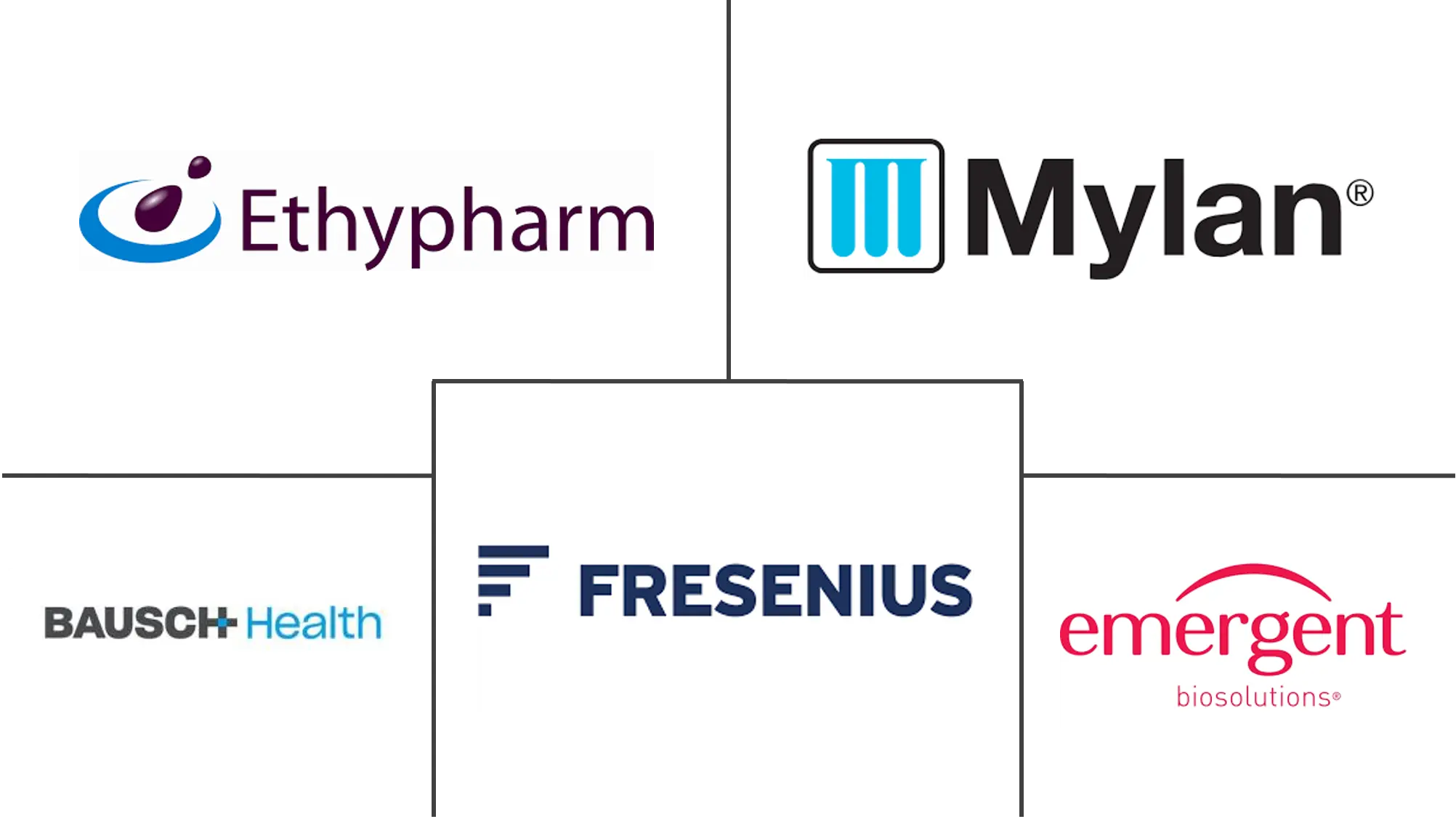 解毒药物市场规模及份额