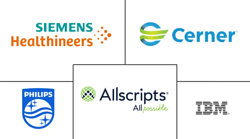 全球放射信息系统市场规模和份额