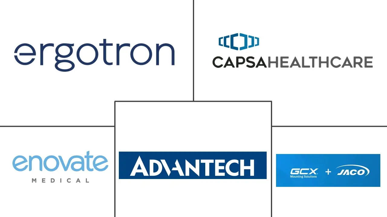 医疗计算机工作站市场规模及份额