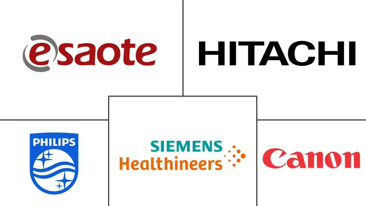 儿科放射学市场规模