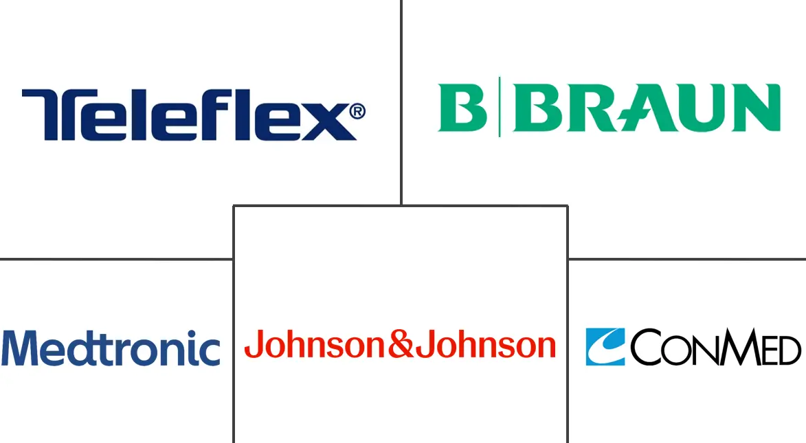 套管针市场规模和份额