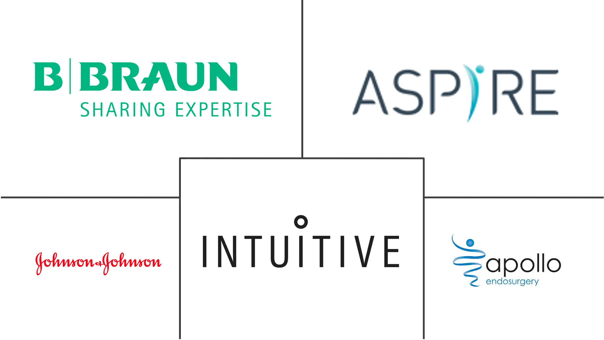 韩国减肥手术市场规模