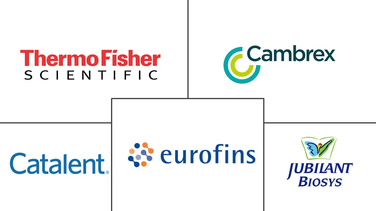 小分子创新者合同开发和制造组织市场规模和份额分析
