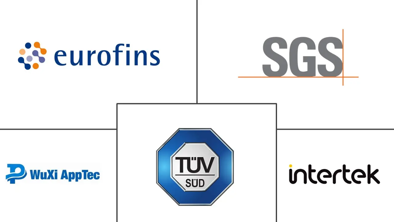 医疗器械测试服务市场规模和份额