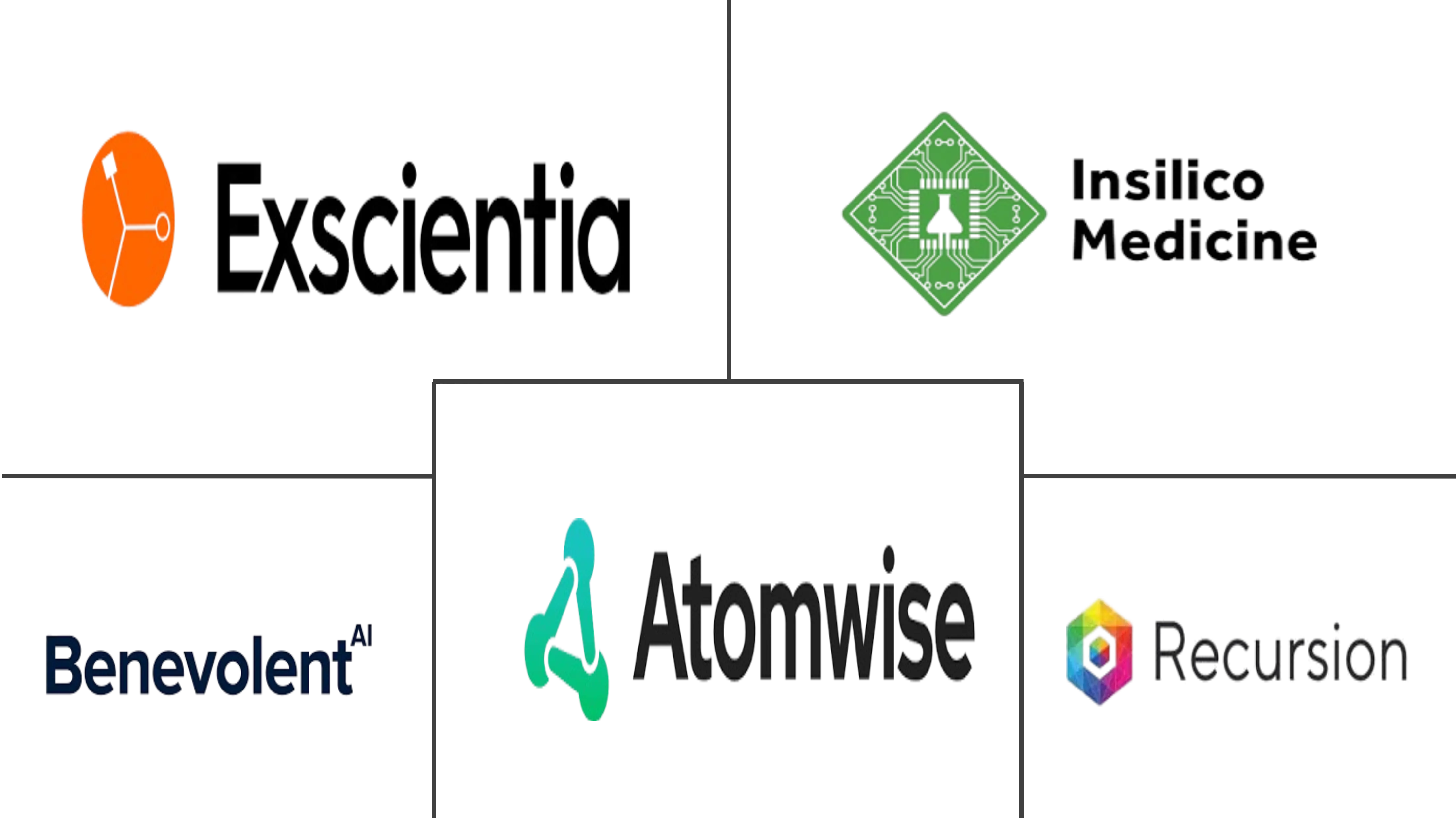 人工智能在药物发现市场规模和份额
