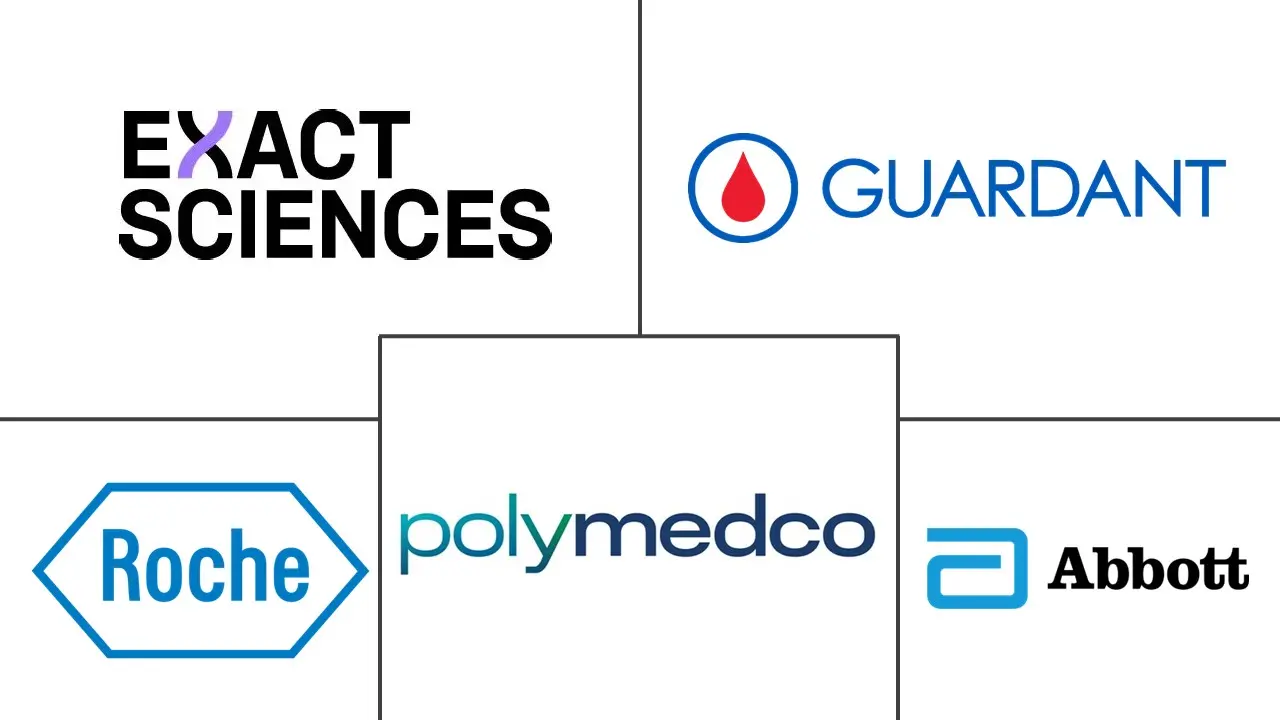 体外结直肠癌筛查测试市场规模和份额