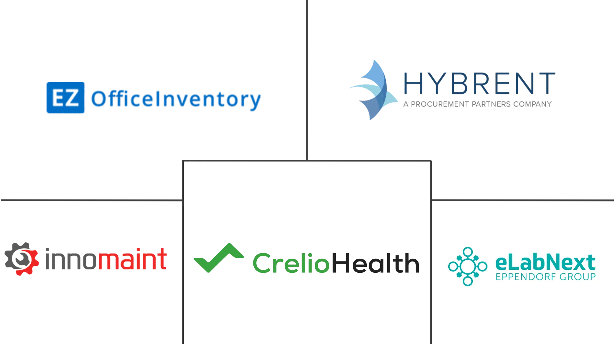 医疗设备管理软件市场规模