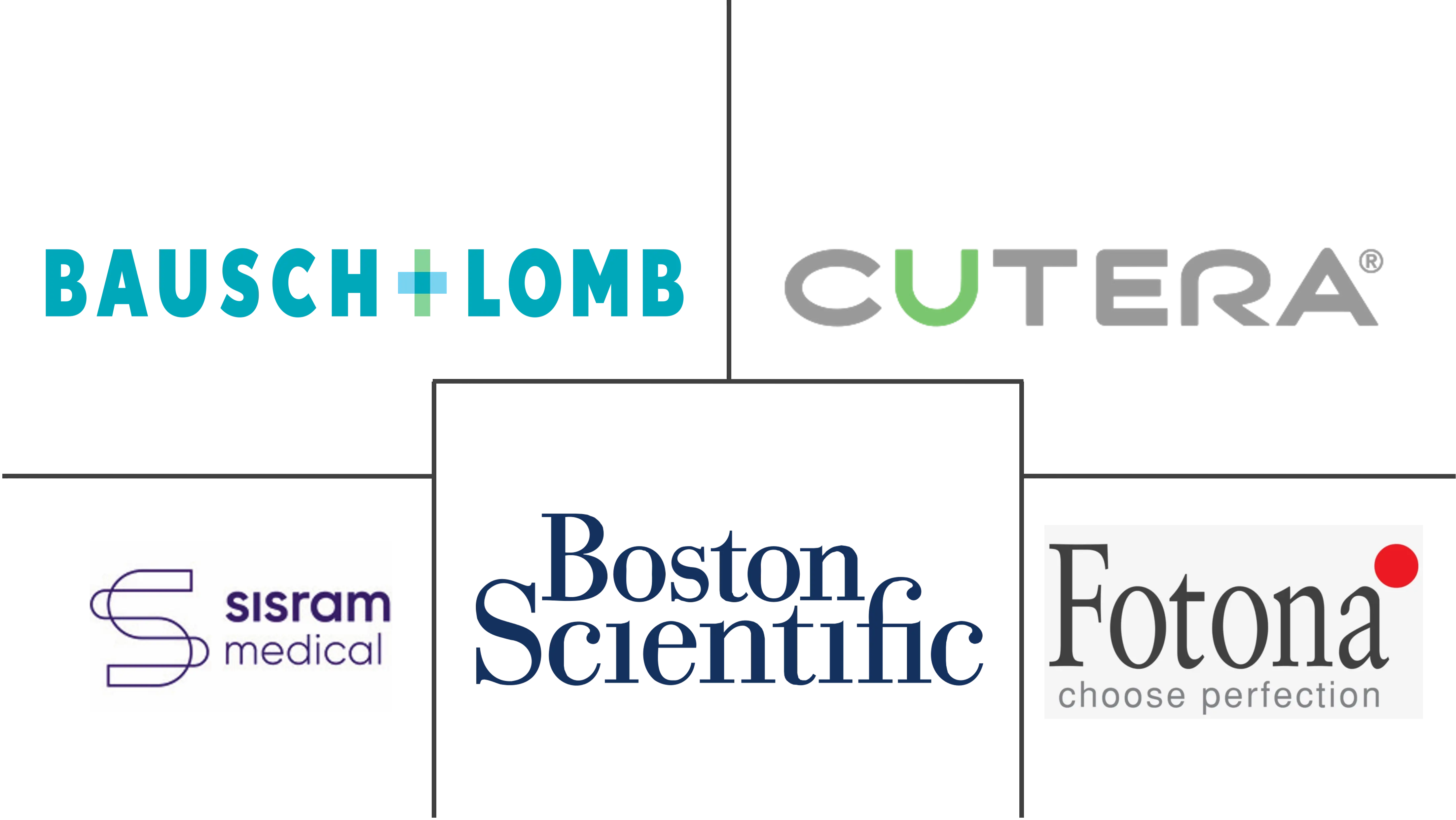 非手术美容器械市场规模