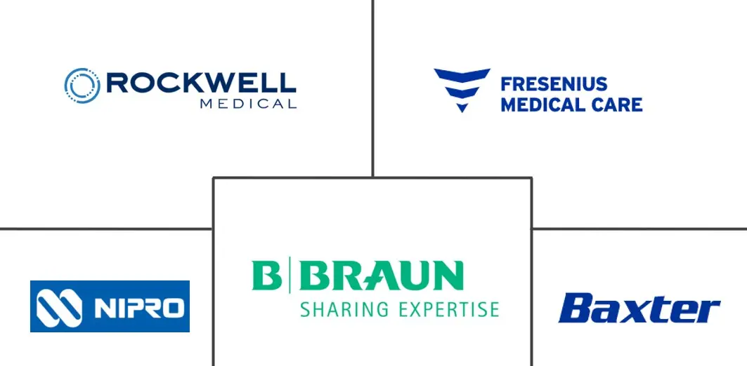 透析浓缩液市场规模