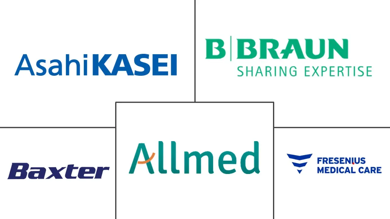 透析器市场规模和份额