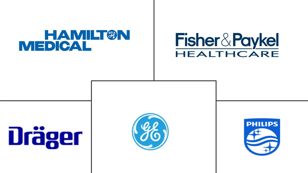 亚太地区呼吸设备市场规模