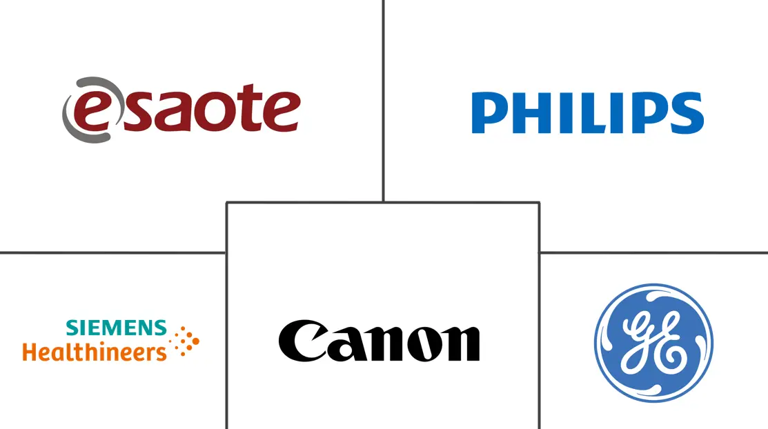 开放系统磁共振成像 (MRI) 市场规模