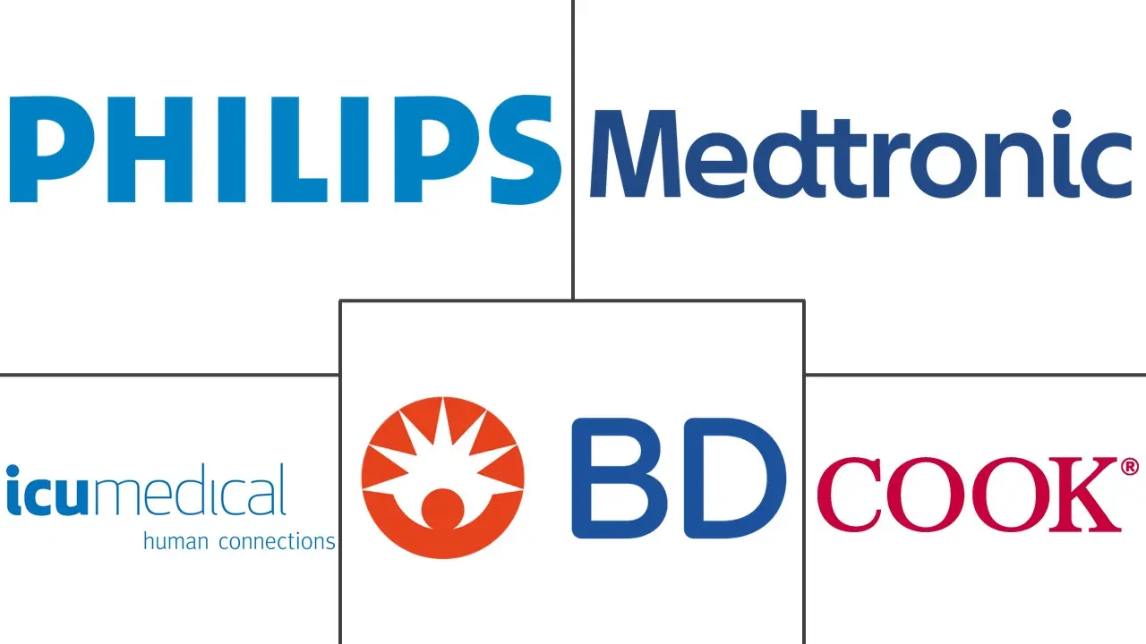 新生儿重症监护市场规模和份额