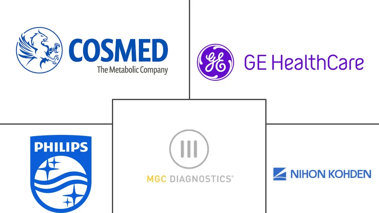 心肺压力测试系统市场规模和份额