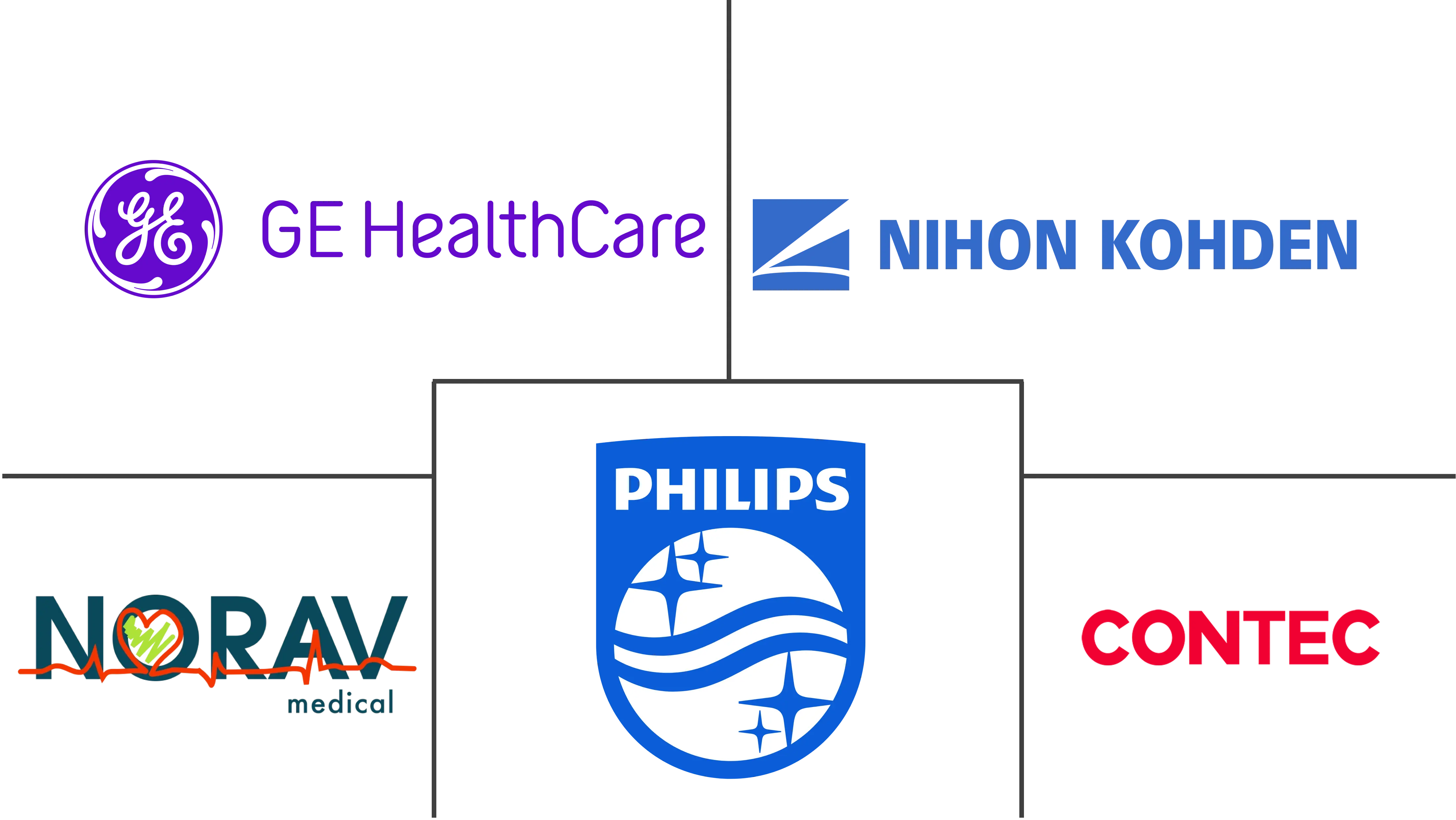 以色列心电图机 (ECG) 市场规模