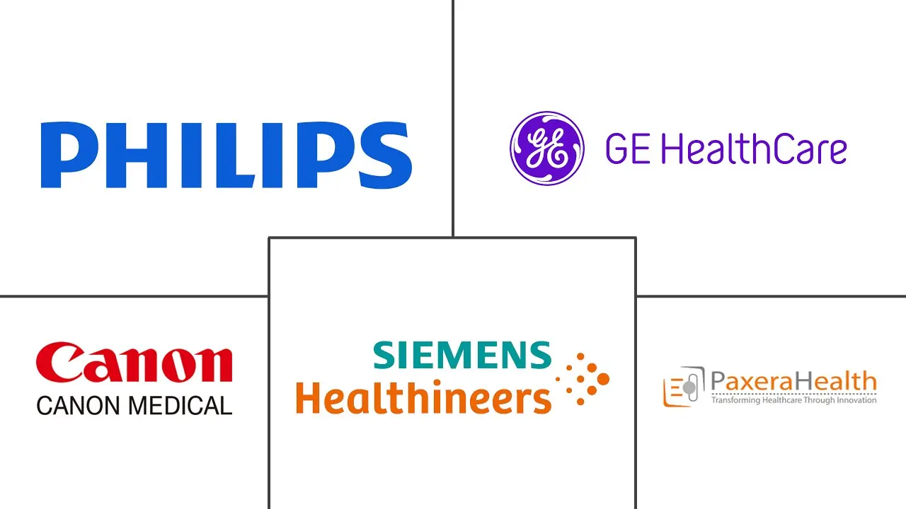 医学成像工作站市场规模和份额