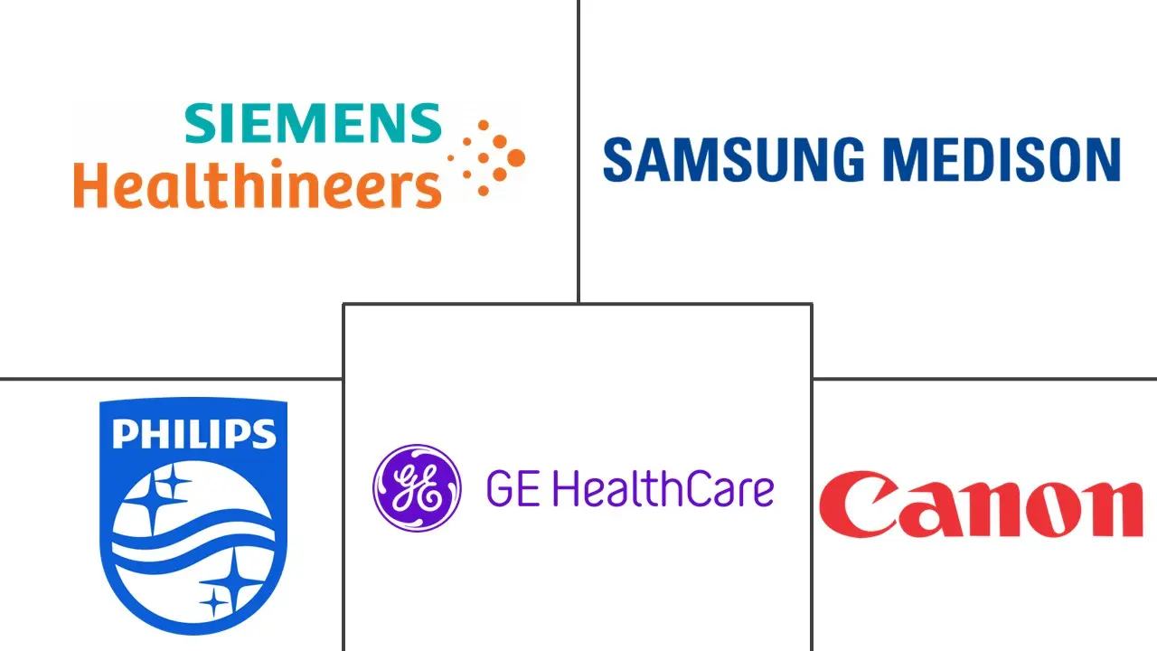 3D超声市场规模及份额