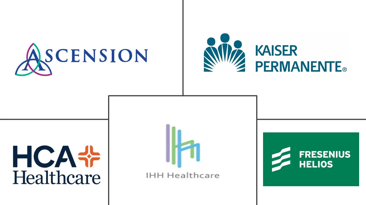 医院服务市场规模和份额