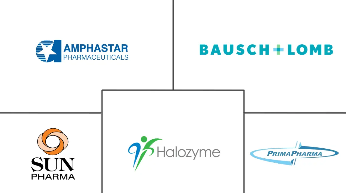 透明质酸酶市场规模和份额