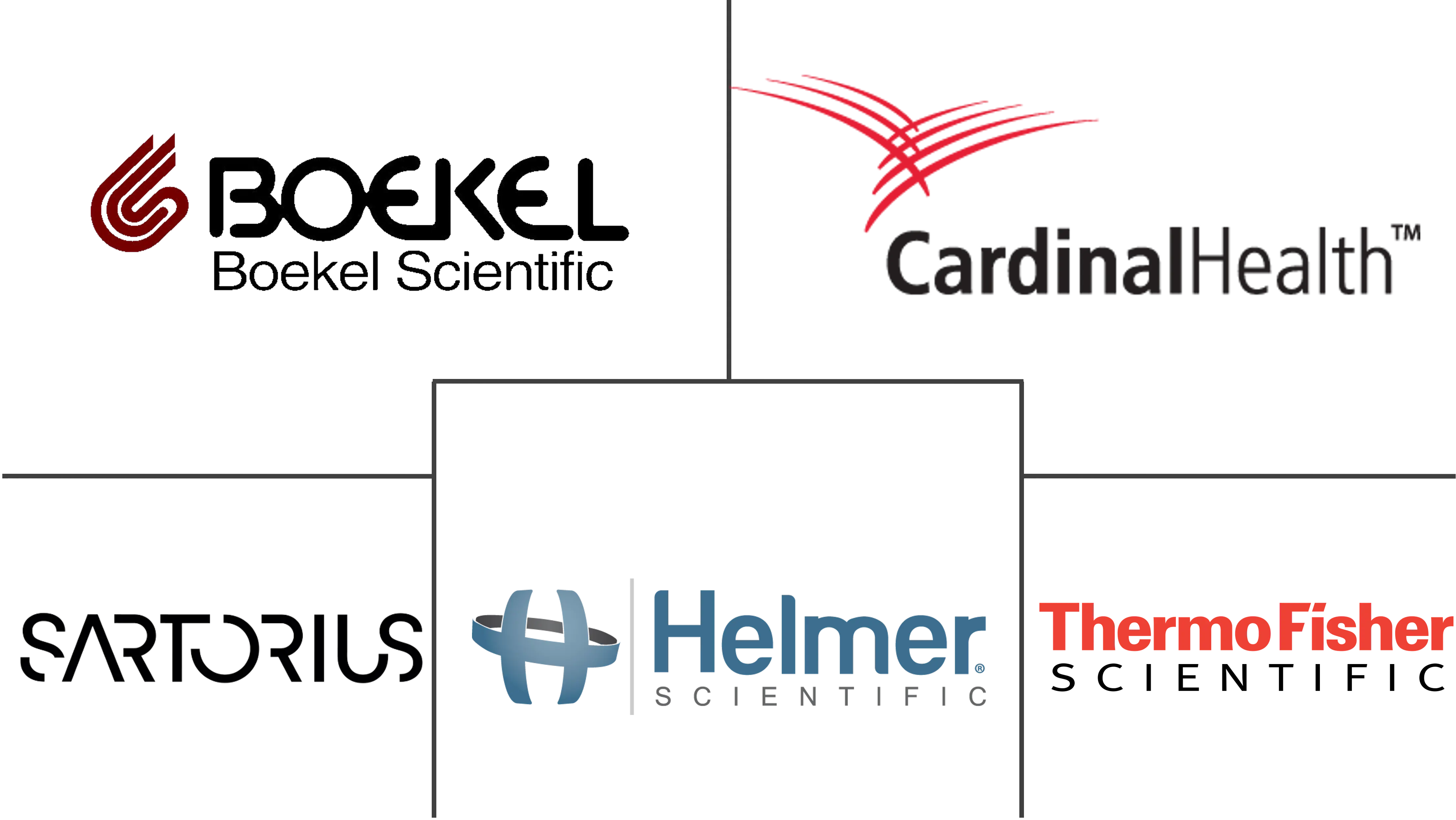 医用解冻系统市场规模和份额