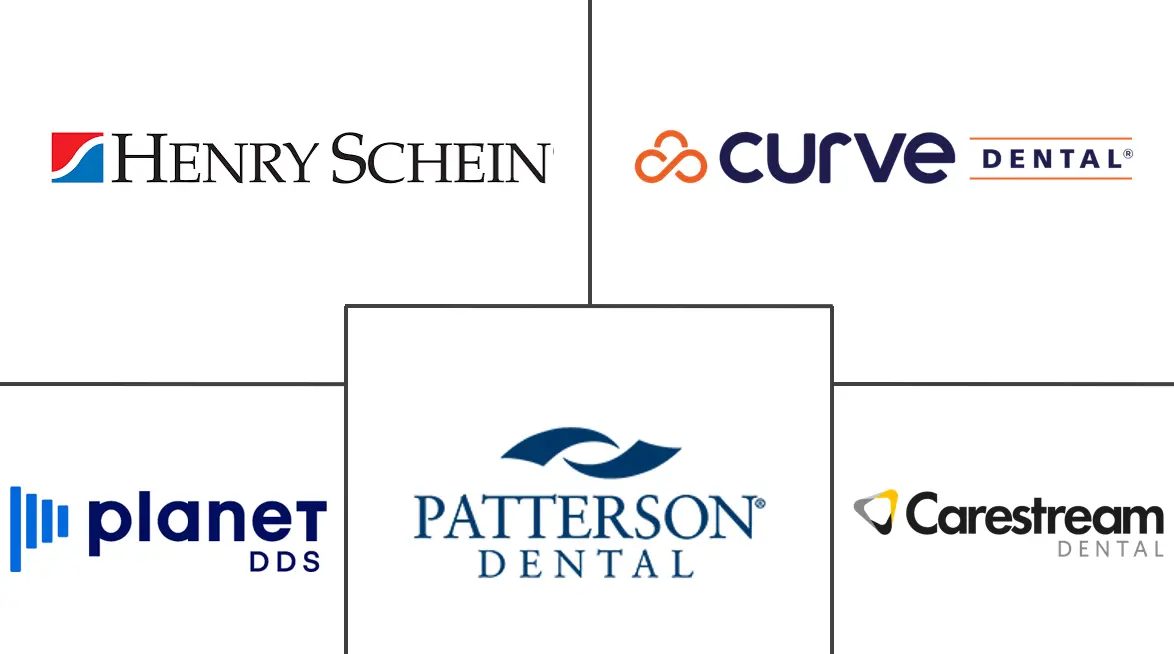 牙科诊所管理软件市场规模和份额