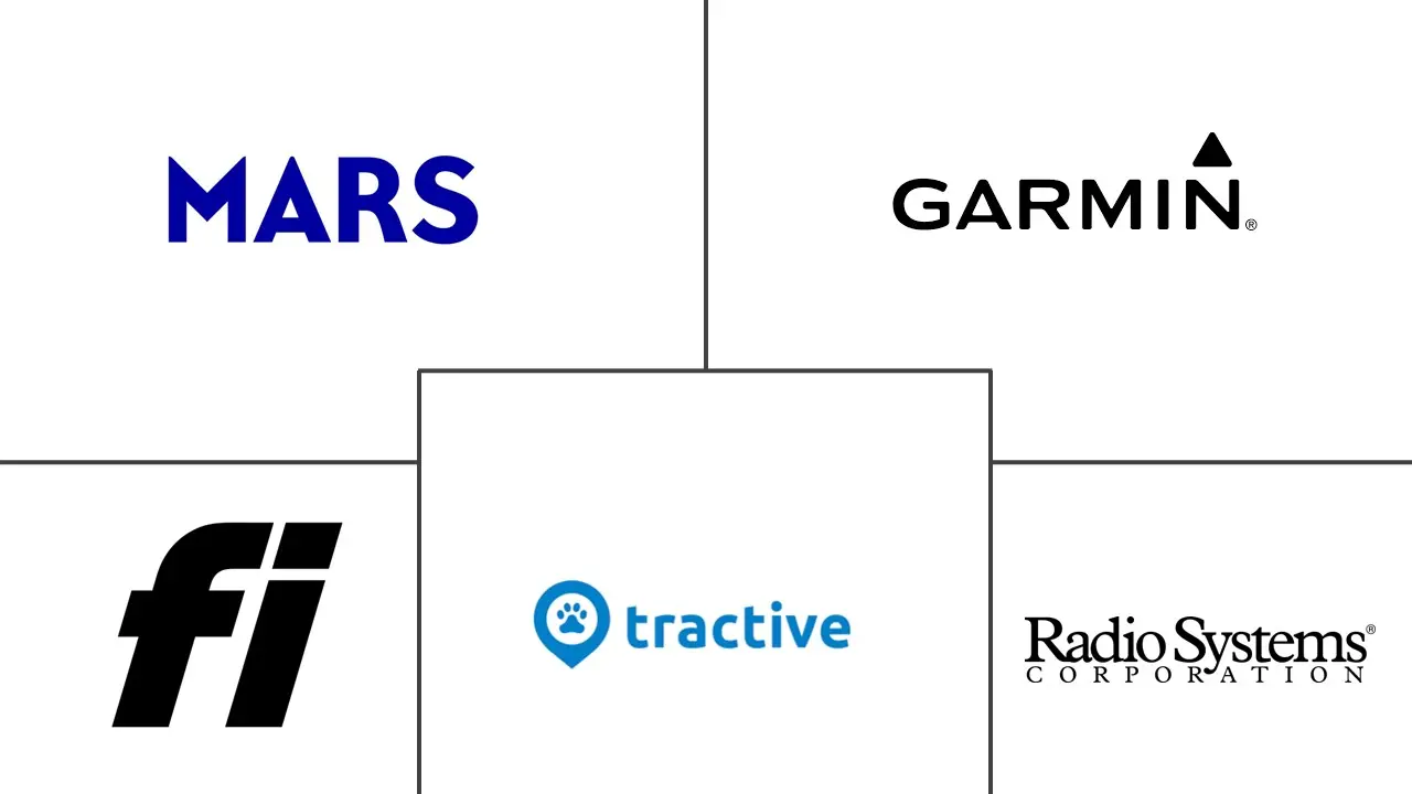 宠物技术市场规模和份额