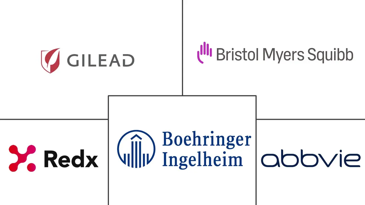 纤维化疾病治疗市场规模