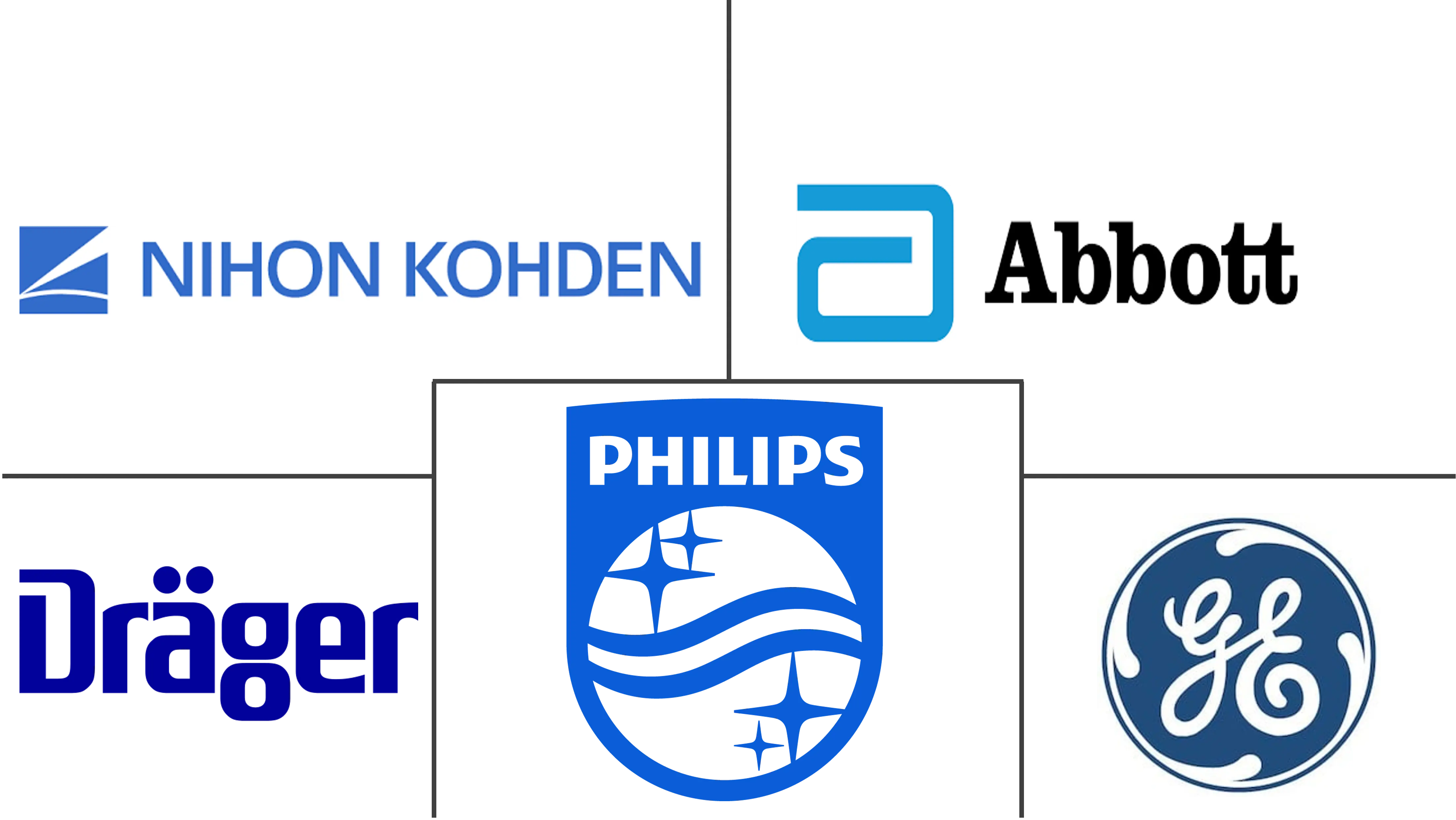 韩国患者监护市场规模