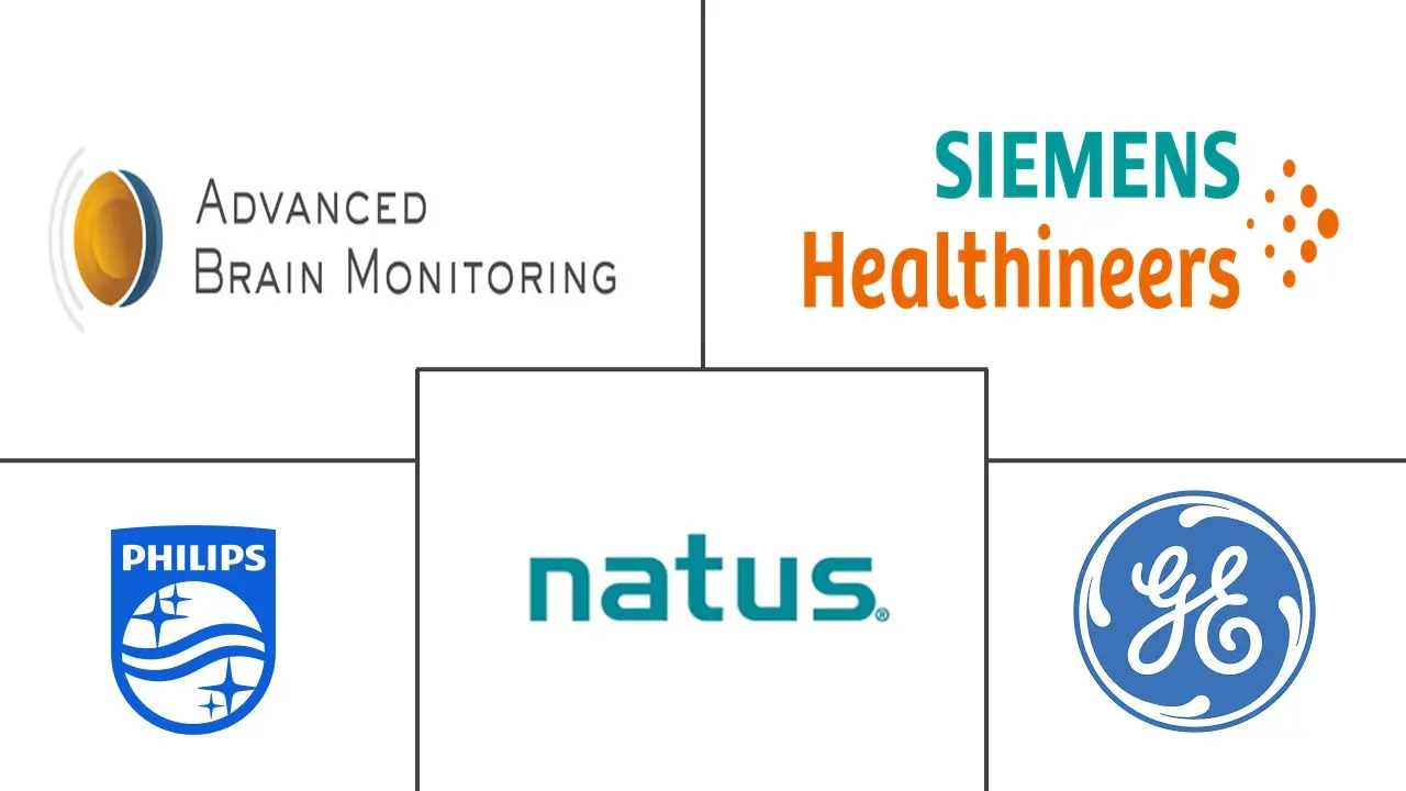 脑图谱仪器市场规模