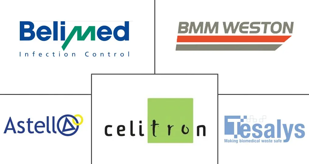 蒸汽高压灭菌器市场规模和份额