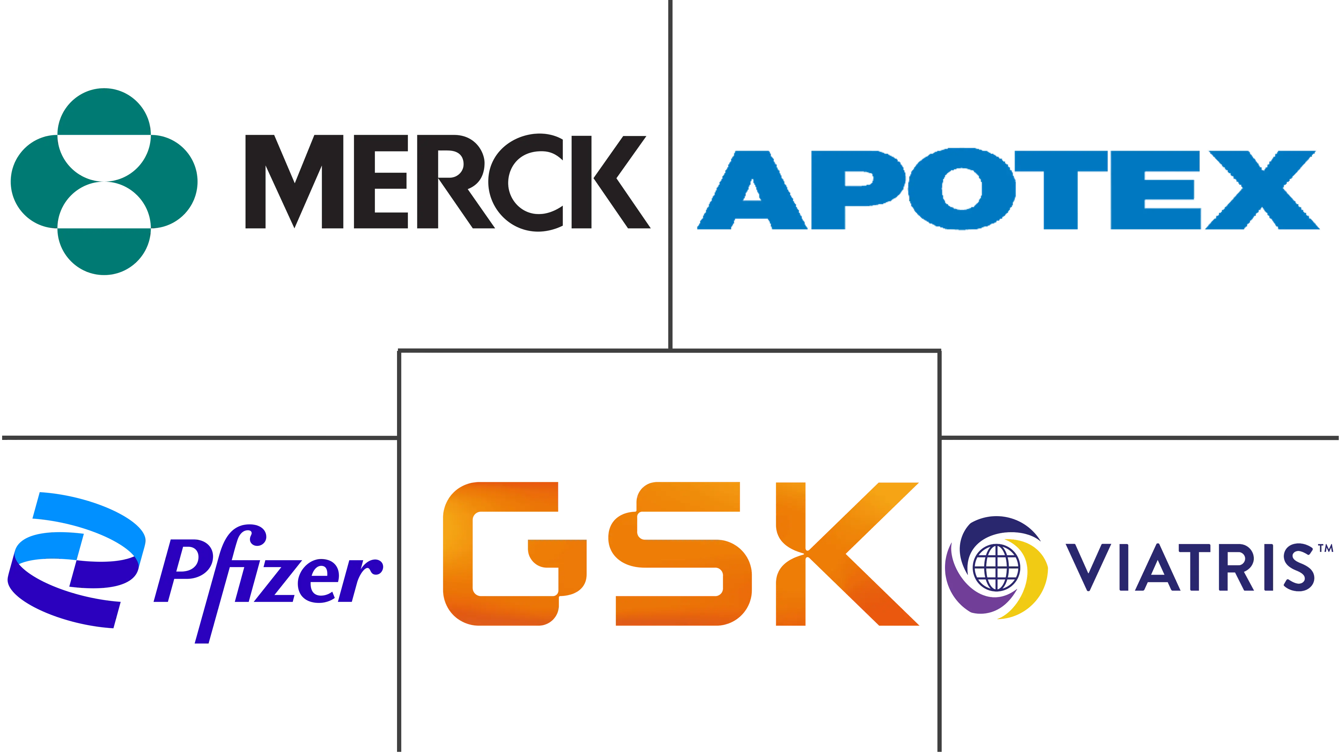 带状疱疹感染治疗市场规模