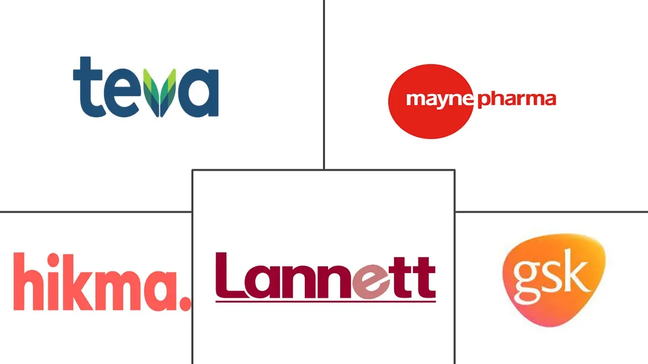 呼吸困难治疗市场规模和份额