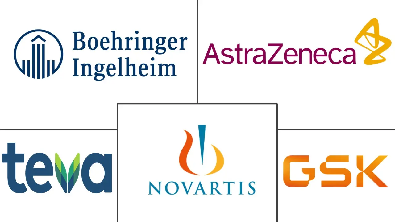 支气管高反应性市场规模和份额