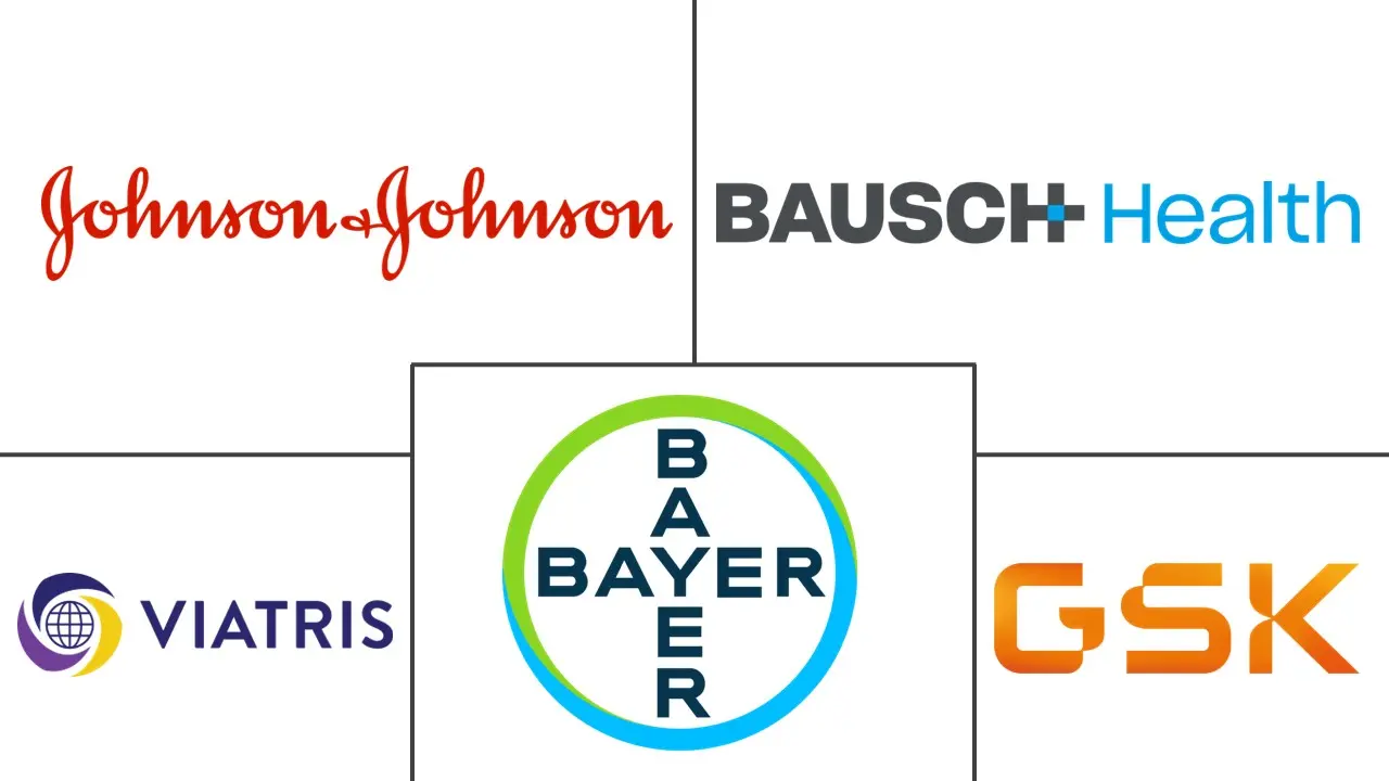 鼻喷雾剂市场规模和份额