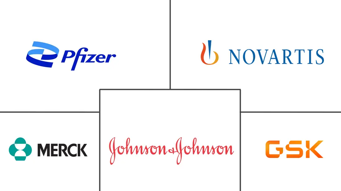 革兰氏阳性细菌感染市场规模和份额
