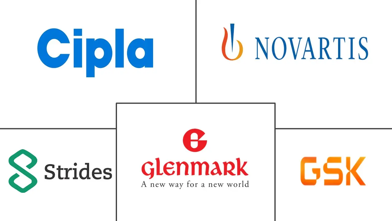 抗疟疾药物市场规模及份额