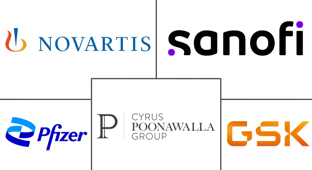 脑膜炎球菌疫苗市场规模和份额