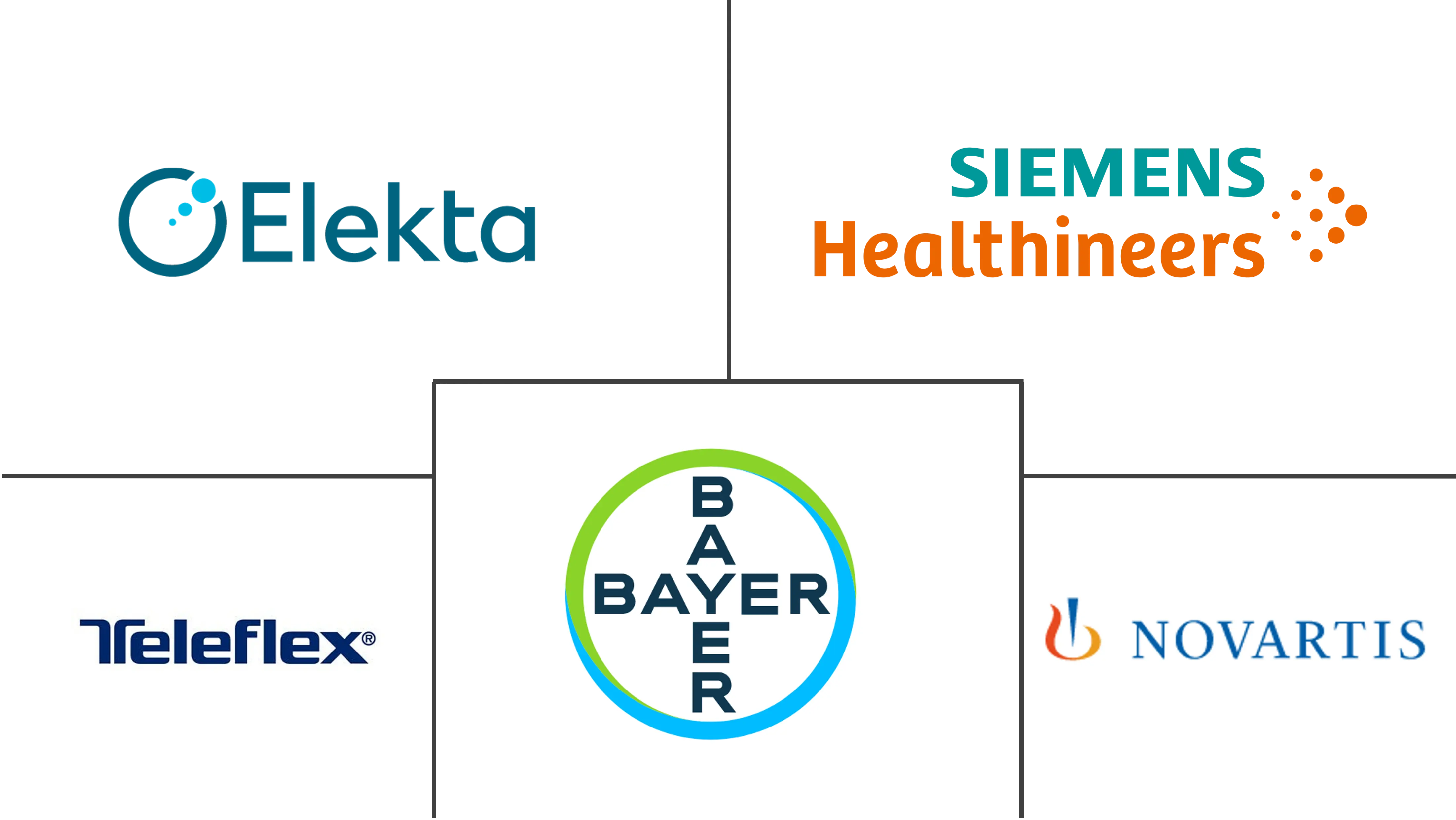 前列腺健康市场规模和份额