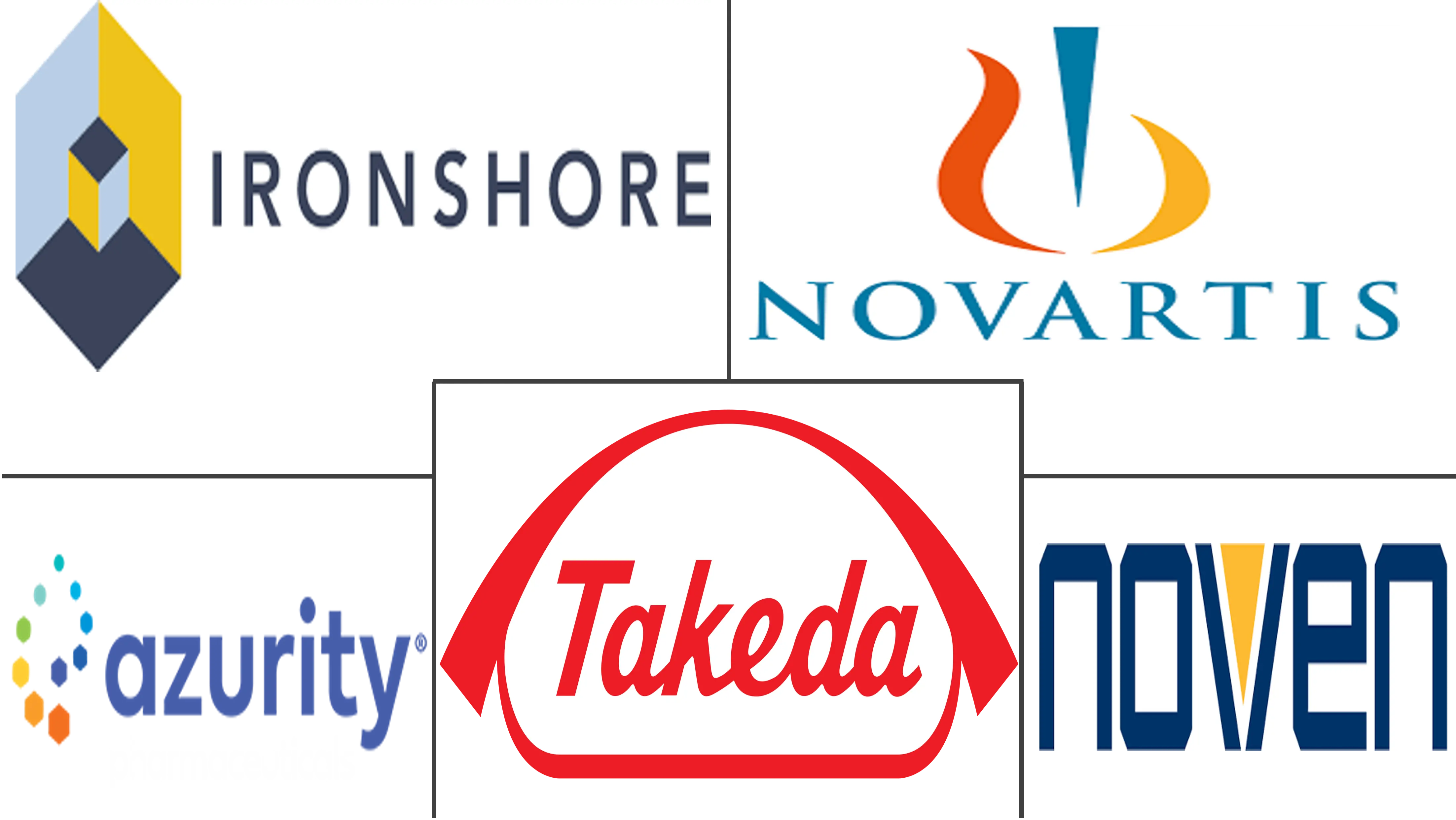 中枢神经系统 (CNS) 兴奋剂市场规模