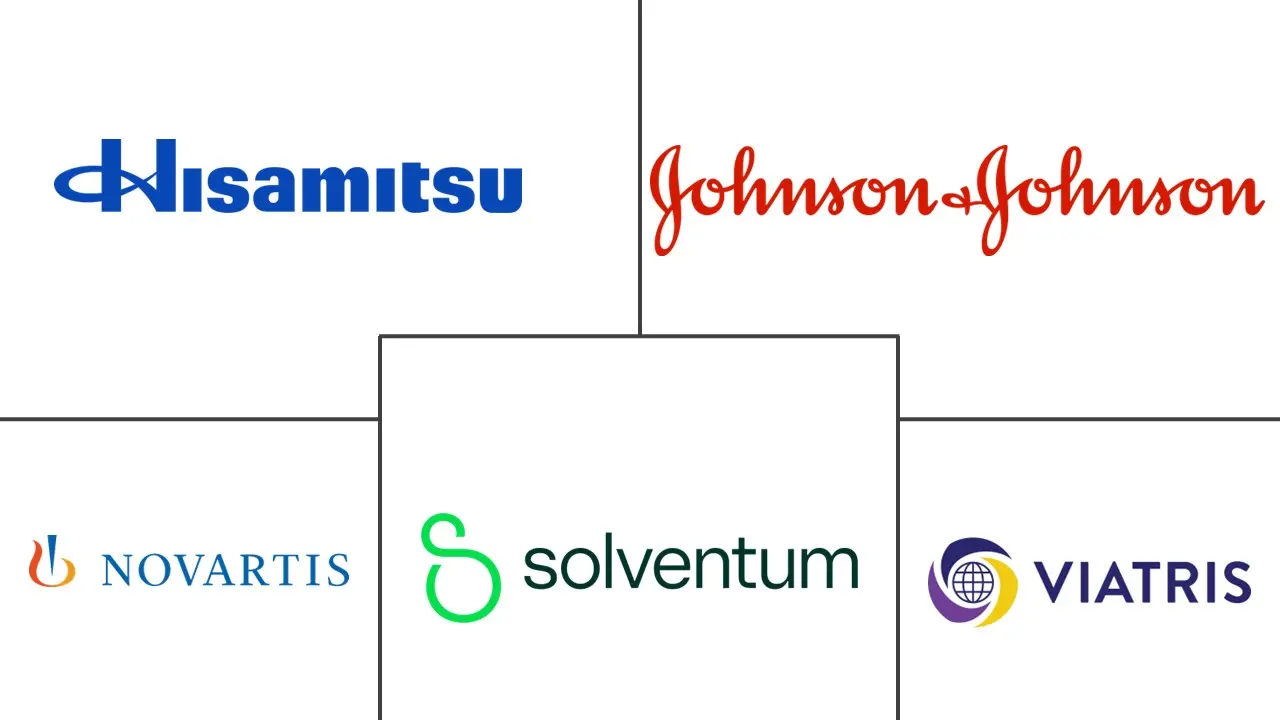 透皮给药系统市场规模和份额