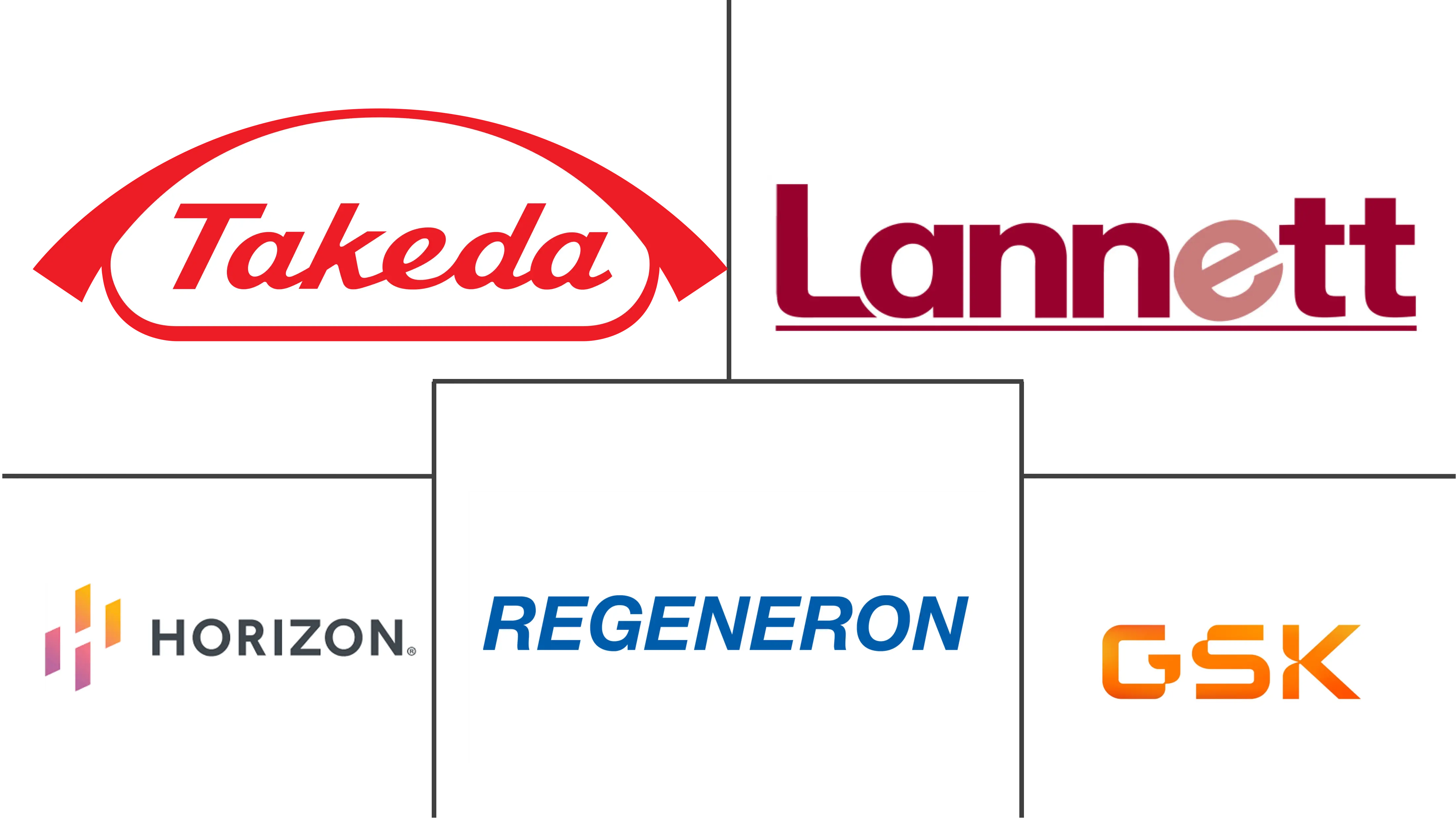 全球痛风治疗市场规模和份额