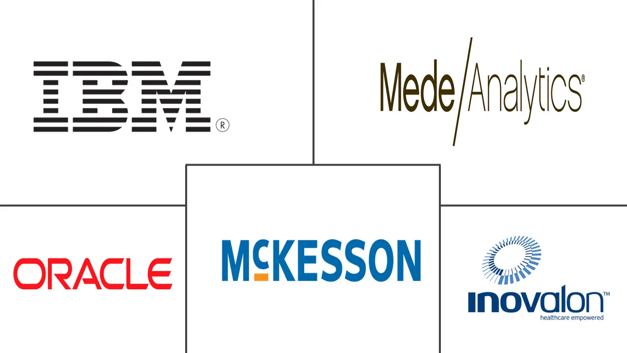 医疗保健描述性分析市场规模