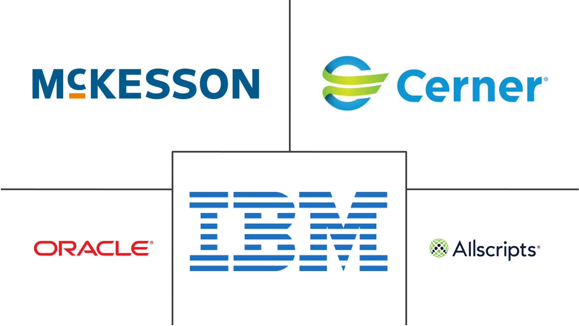 医疗保健财务分析市场规模