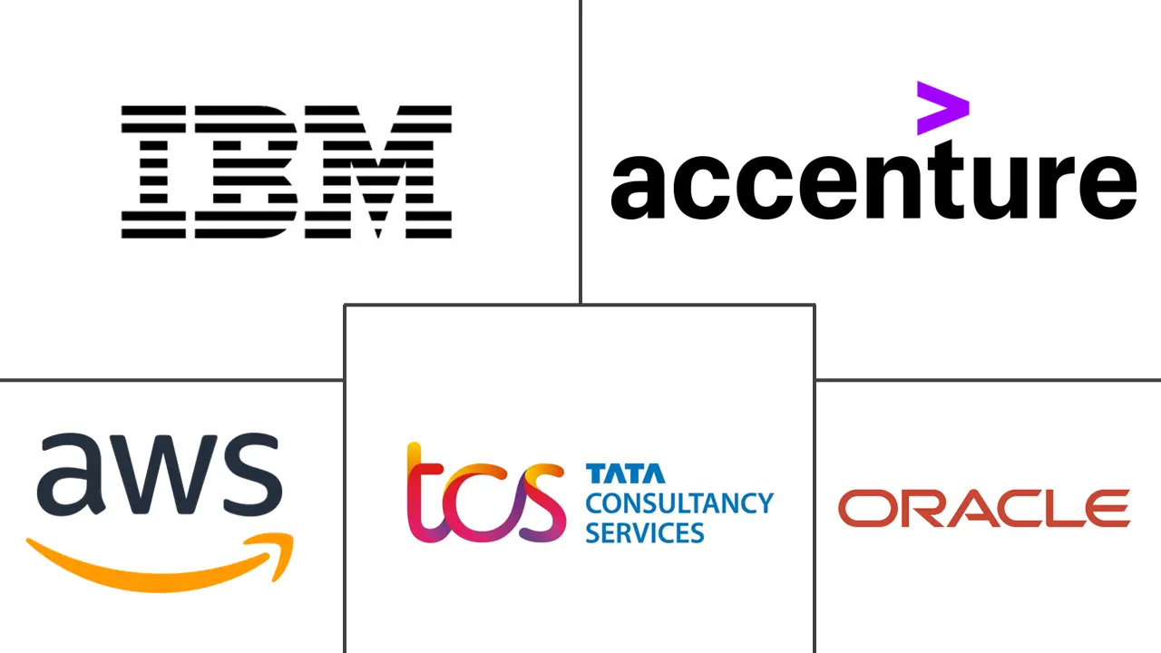 基于云的药物发现、开发和制造解决方案市场规模和份额分析