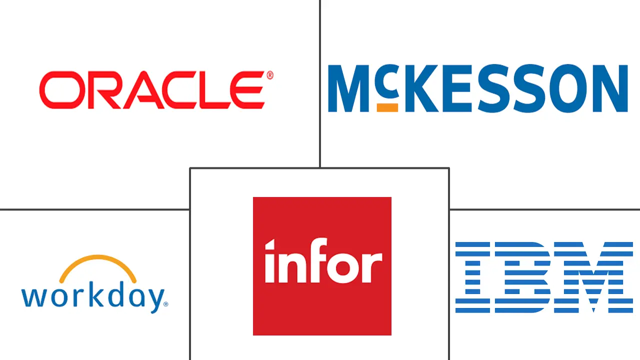 医疗保健劳动力管理系统市场规模