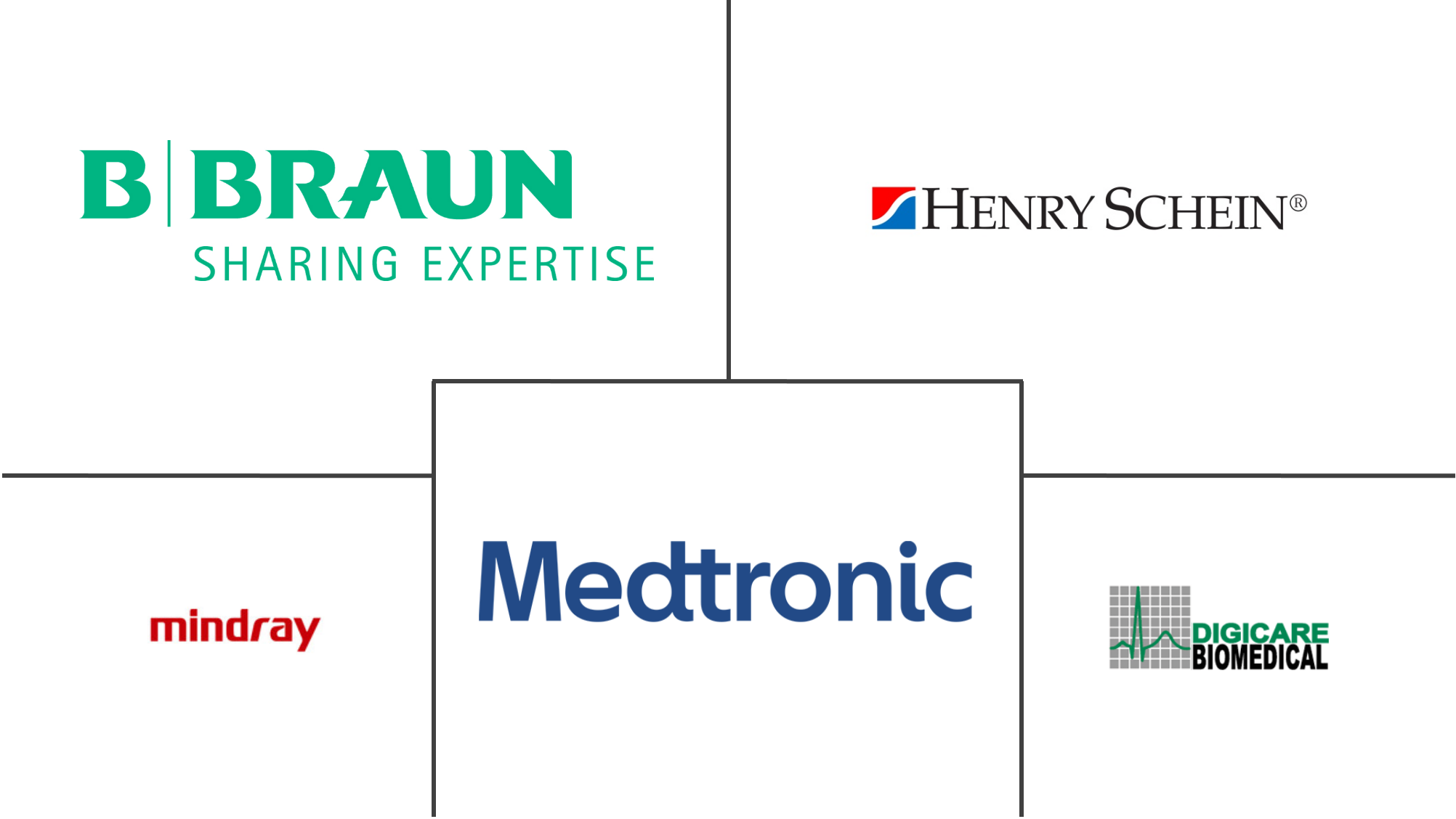 兽医设备和一次性用品市场规模和份额