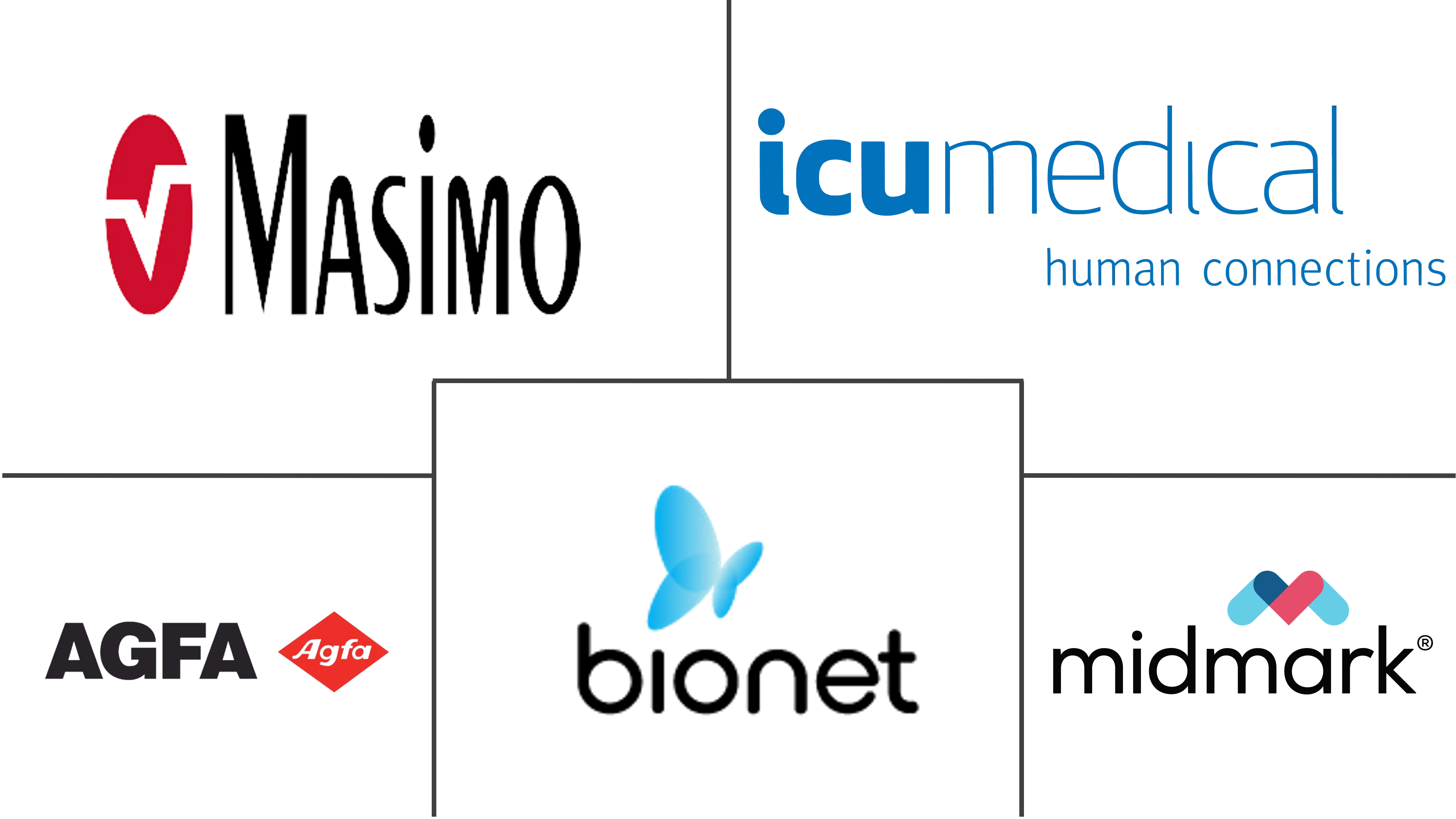 兽医监测市场规模和份额