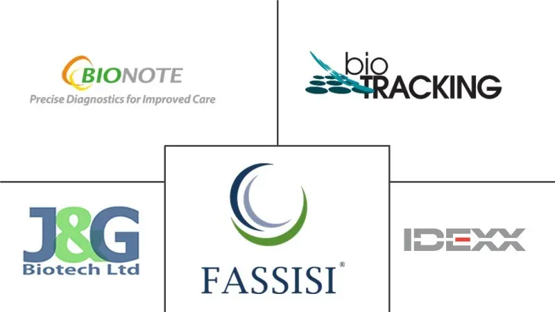 动物妊娠检测试剂盒市场规模和份额