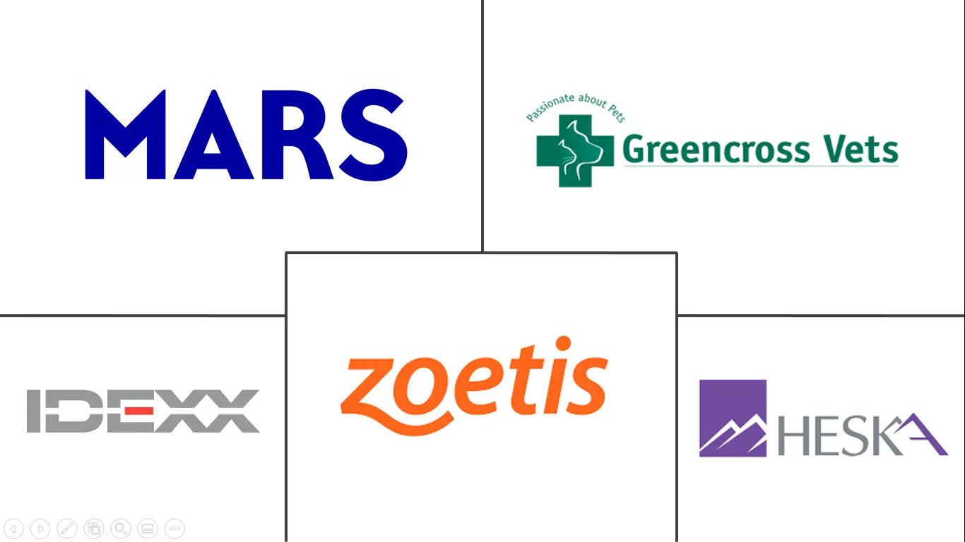 兽医参考实验室市场规模和份额